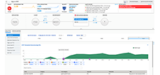 F5 BIG-IP Cloud Edition