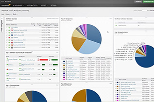 SolarWinds User Device Tracker