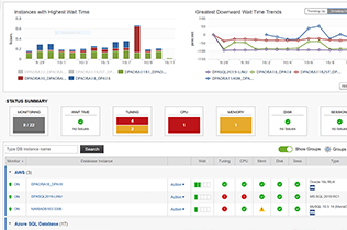 Solarwinds Database Performance Analyzer