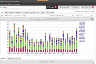 Solarwinds Database Performance Analyzer for Oracle Server Performance