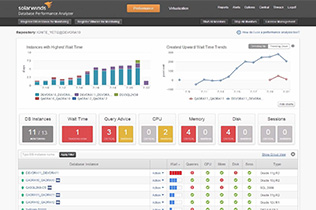 Solarwinds Database Performance Analyzer for DB2 Server Performance