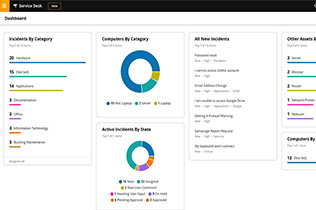 SOLARWINDS Service Desk