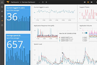 SOLARWINDS AppOptics