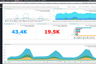 Solarwinds Loggly